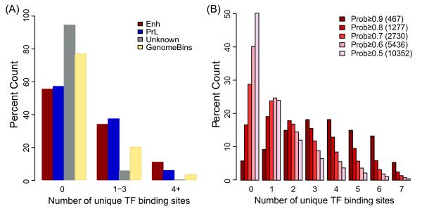 https://cdn.ncbi.nlm.nih.gov/pmc/blobs/aa09/3406964/0ace9a2d7602/1471-2164-13-152-5.jpg