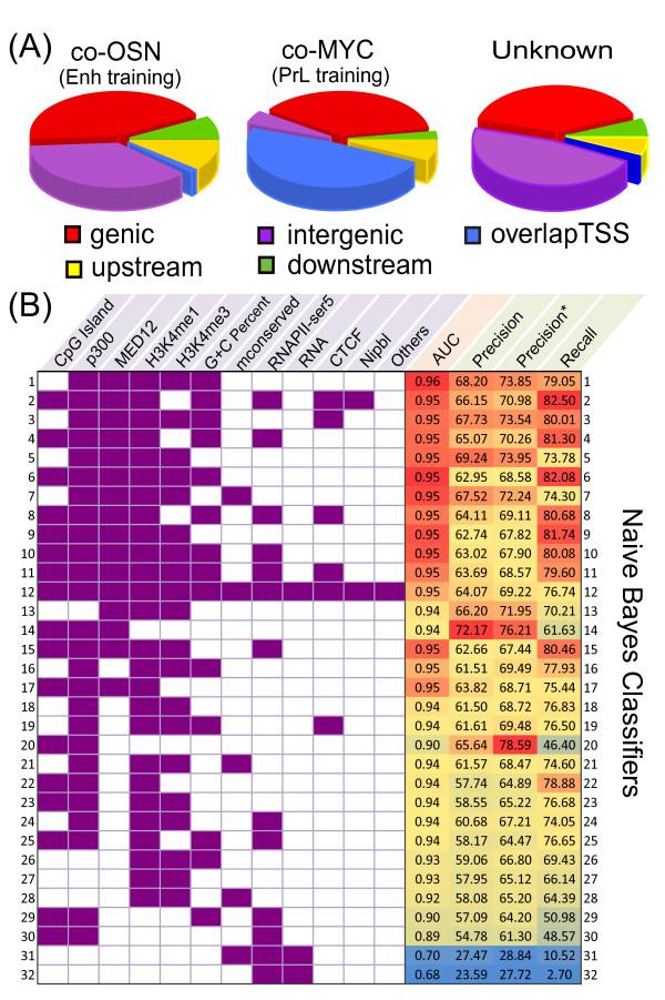https://cdn.ncbi.nlm.nih.gov/pmc/blobs/aa09/3406964/0c27a07b6093/1471-2164-13-152-1.jpg