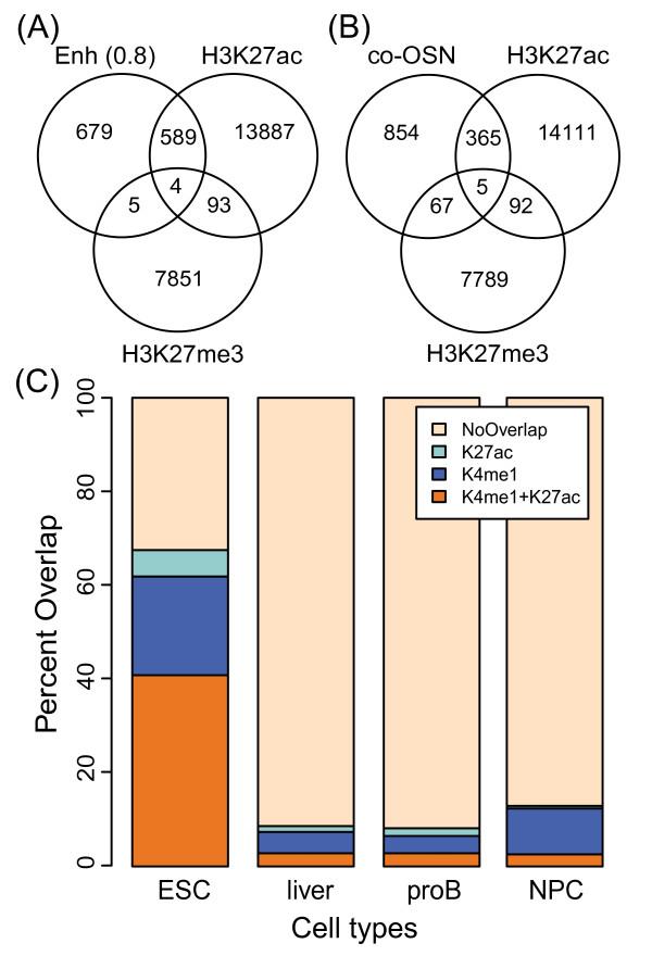 https://cdn.ncbi.nlm.nih.gov/pmc/blobs/aa09/3406964/5718ec3cb7d1/1471-2164-13-152-8.jpg