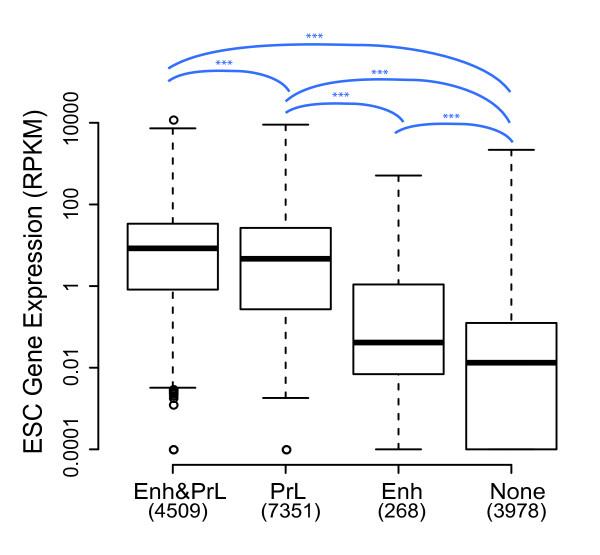 https://cdn.ncbi.nlm.nih.gov/pmc/blobs/aa09/3406964/7f50e78b1ff5/1471-2164-13-152-4.jpg