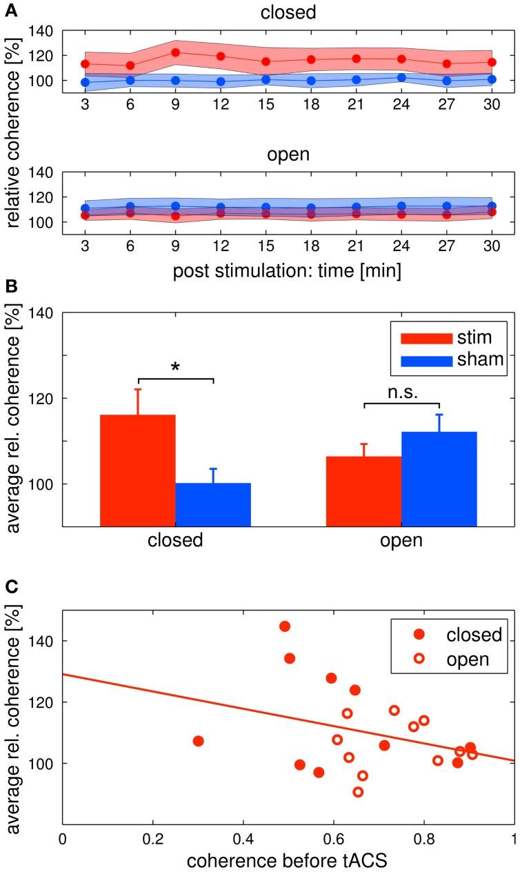https://cdn.ncbi.nlm.nih.gov/pmc/blobs/aa0a/3639376/8c1dbfd9b4e3/fnhum-07-00161-g0006.jpg