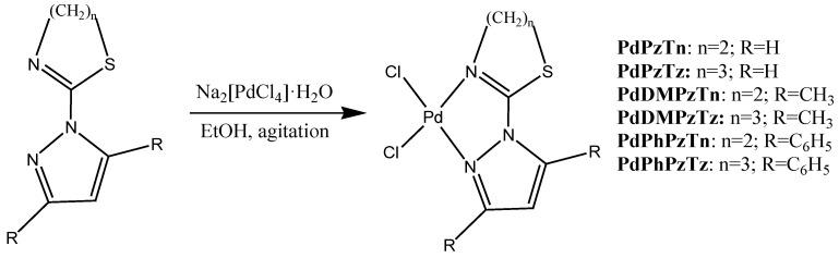 https://cdn.ncbi.nlm.nih.gov/pmc/blobs/aa0a/9963275/608d58ee7526/pharmaceutics-15-00696-sch001.jpg