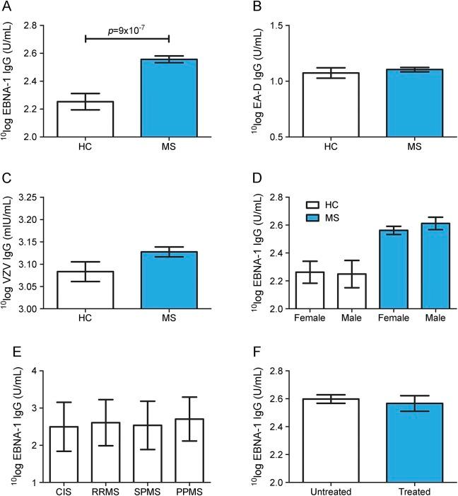 https://cdn.ncbi.nlm.nih.gov/pmc/blobs/aa0c/5778394/397387a5214b/NEURIMMINFL2016011866f2.jpg