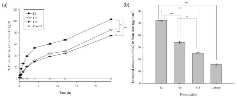 https://cdn.ncbi.nlm.nih.gov/pmc/blobs/aa0c/7238272/0fbc44277a02/pharmaceutics-12-00332-g004.jpg