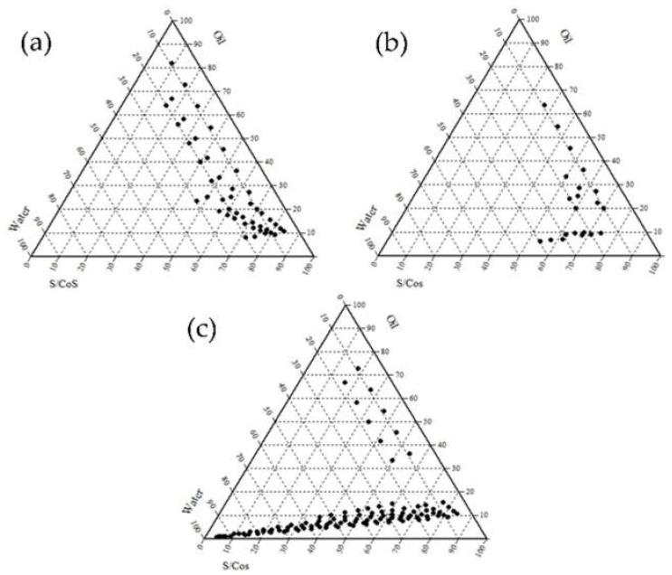 https://cdn.ncbi.nlm.nih.gov/pmc/blobs/aa0c/7238272/c4c2fa994d65/pharmaceutics-12-00332-g002.jpg