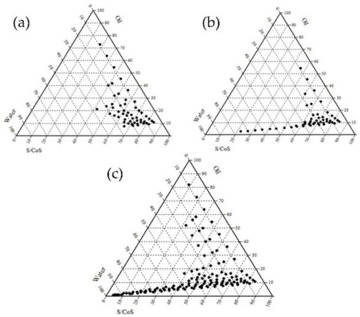 https://cdn.ncbi.nlm.nih.gov/pmc/blobs/aa0c/7238272/d1eaf6a75b53/pharmaceutics-12-00332-g001.jpg