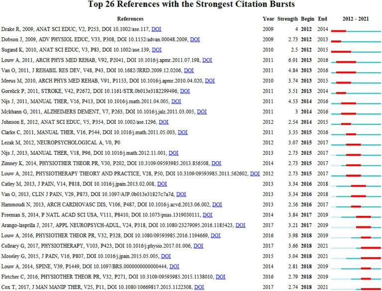 https://cdn.ncbi.nlm.nih.gov/pmc/blobs/aa0d/10067749/60a766f2da4e/fmed-10-1031713-g010.jpg
