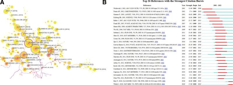 https://cdn.ncbi.nlm.nih.gov/pmc/blobs/aa0e/10627710/427c5847bb21/medi-102-e35727-g003.jpg