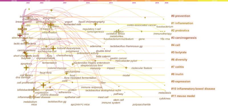 https://cdn.ncbi.nlm.nih.gov/pmc/blobs/aa0e/10627710/ac94473b1130/medi-102-e35727-g005.jpg