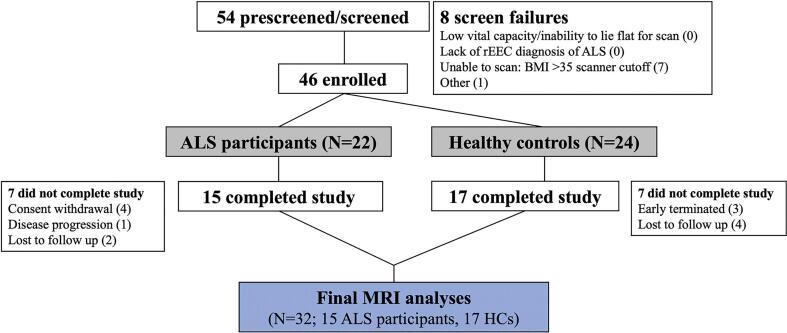 https://cdn.ncbi.nlm.nih.gov/pmc/blobs/aa0f/9668597/9211234c2855/gr1.jpg