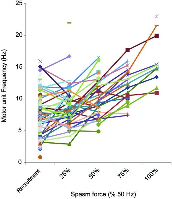https://cdn.ncbi.nlm.nih.gov/pmc/blobs/aa10/4231945/fd642c4f7285/fnhum-08-00922-g0006.jpg