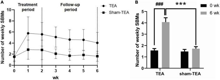 https://cdn.ncbi.nlm.nih.gov/pmc/blobs/aa10/9720110/9cb0fc8e8431/fnins-16-1038922-g003.jpg