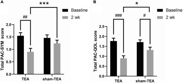 https://cdn.ncbi.nlm.nih.gov/pmc/blobs/aa10/9720110/d7fa0db7044b/fnins-16-1038922-g002.jpg