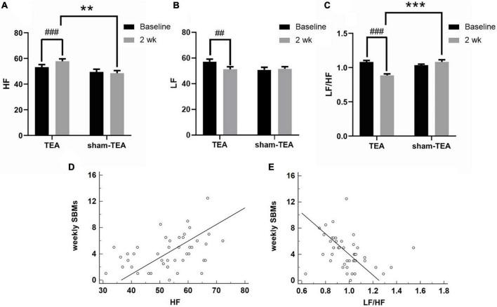 https://cdn.ncbi.nlm.nih.gov/pmc/blobs/aa10/9720110/efbff1461ef2/fnins-16-1038922-g004.jpg