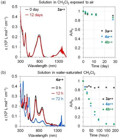 https://cdn.ncbi.nlm.nih.gov/pmc/blobs/aa12/12238906/b15bdd64da81/CHEM-31-e202501062-g004.jpg