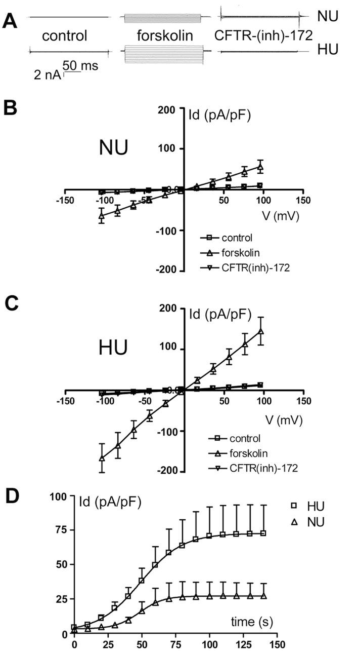 https://cdn.ncbi.nlm.nih.gov/pmc/blobs/aa12/3528715/34e1f62ab732/pone.0052014.g001.jpg