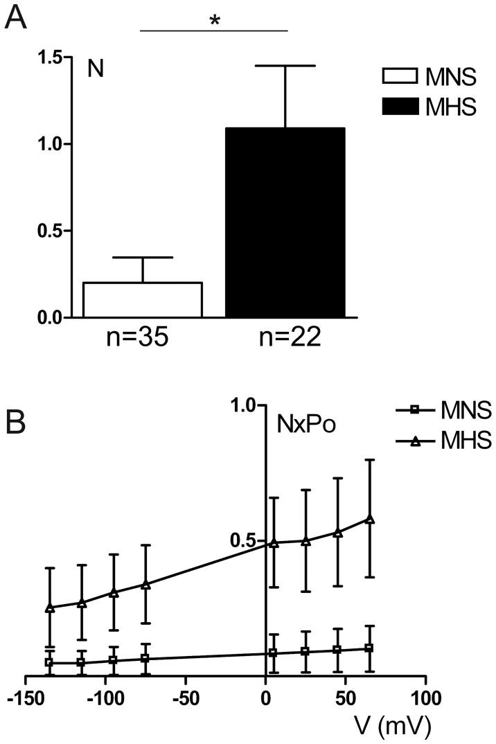 https://cdn.ncbi.nlm.nih.gov/pmc/blobs/aa12/3528715/ee1093a70185/pone.0052014.g004.jpg