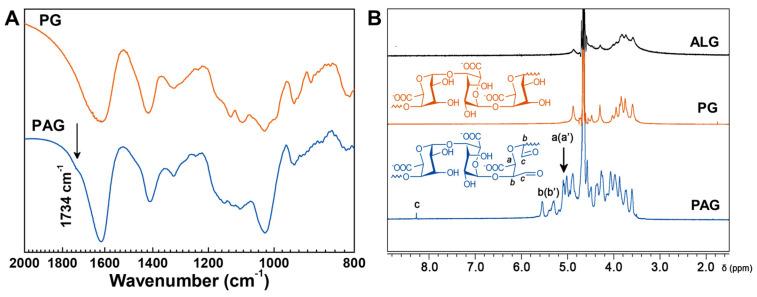 https://cdn.ncbi.nlm.nih.gov/pmc/blobs/aa14/10379275/3552f05c78fe/gels-09-00589-g001.jpg