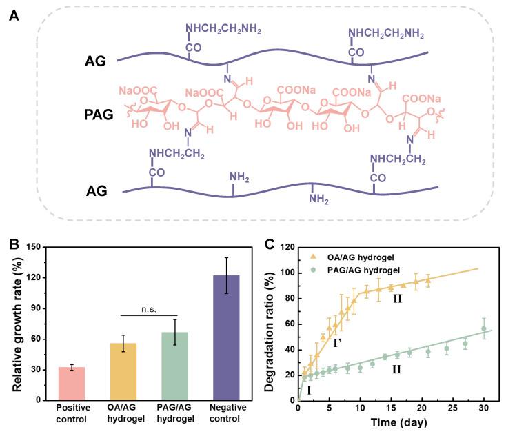 https://cdn.ncbi.nlm.nih.gov/pmc/blobs/aa14/10379275/50d6f7aefe80/gels-09-00589-g003.jpg