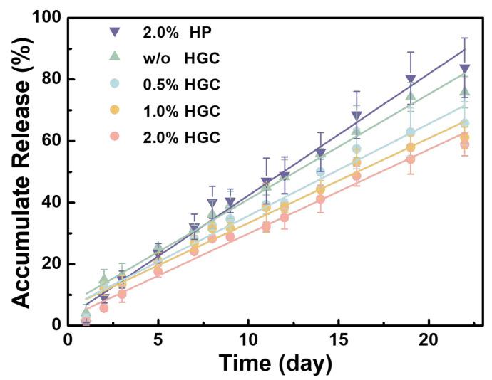 https://cdn.ncbi.nlm.nih.gov/pmc/blobs/aa14/10379275/de9e5214ee19/gels-09-00589-g004.jpg