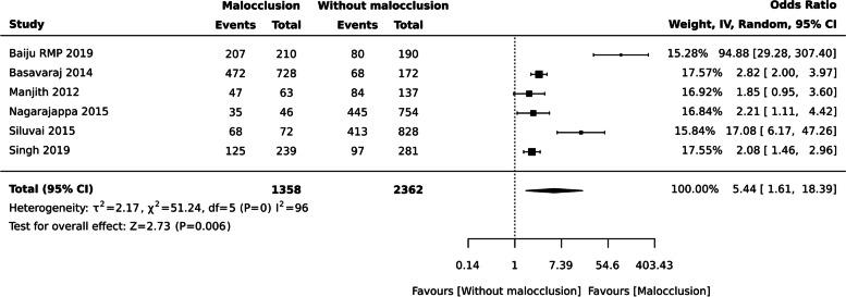 https://cdn.ncbi.nlm.nih.gov/pmc/blobs/aa15/10470255/c9babdb011e8/12955_2023_2170_Fig8_HTML.jpg