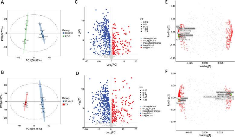 https://cdn.ncbi.nlm.nih.gov/pmc/blobs/aa15/12257667/7cd4b24871ac/40104_2025_1228_Fig3_HTML.jpg