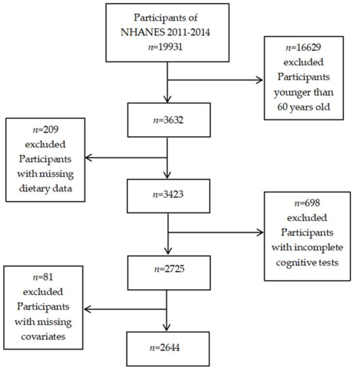 https://cdn.ncbi.nlm.nih.gov/pmc/blobs/aa17/9319126/42d0977a1f2e/nutrients-14-02856-g001.jpg