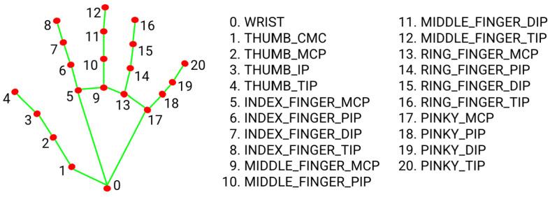 https://cdn.ncbi.nlm.nih.gov/pmc/blobs/aa19/10892837/defa76fa68ad/sensors-24-01105-g003.jpg