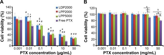 https://cdn.ncbi.nlm.nih.gov/pmc/blobs/aa1b/4356685/3faaab64ccaf/ijn-10-1791Fig3.jpg