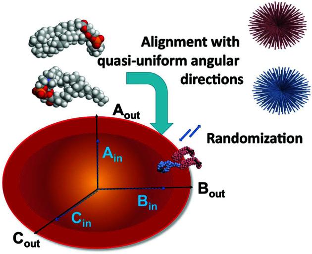 https://cdn.ncbi.nlm.nih.gov/pmc/blobs/aa1c/7941305/b2273eb633f4/j-54-00343-fig6.jpg