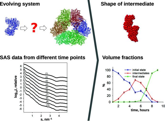 https://cdn.ncbi.nlm.nih.gov/pmc/blobs/aa1c/7941305/b266af3c08e0/j-54-00343-fig8.jpg