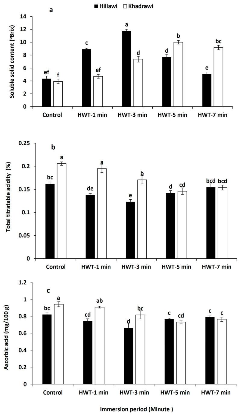 https://cdn.ncbi.nlm.nih.gov/pmc/blobs/aa1d/10297871/7cce946f715b/foods-12-02405-g004.jpg