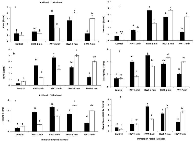 https://cdn.ncbi.nlm.nih.gov/pmc/blobs/aa1d/10297871/9783a83bddf3/foods-12-02405-g007.jpg