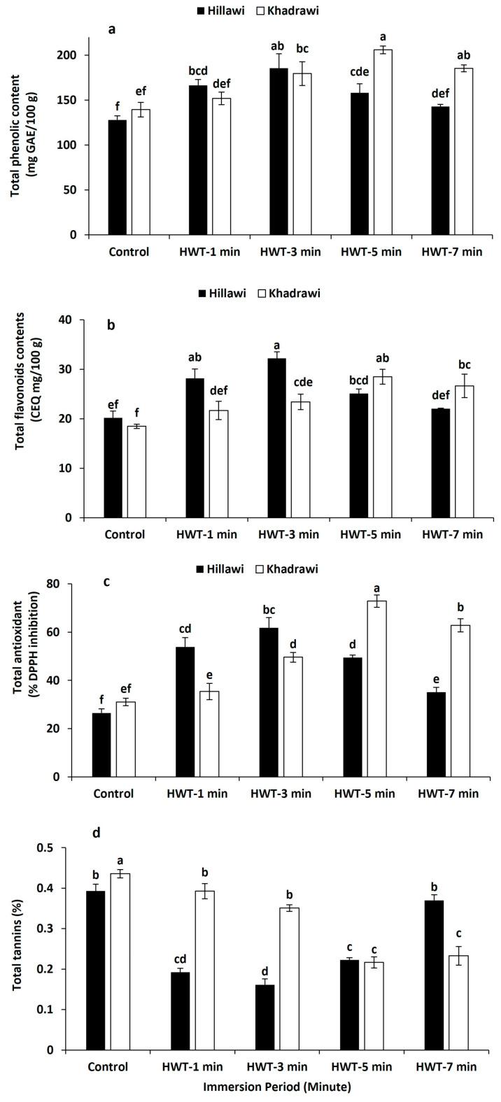 https://cdn.ncbi.nlm.nih.gov/pmc/blobs/aa1d/10297871/c4940ef38a47/foods-12-02405-g006.jpg