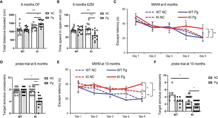 https://cdn.ncbi.nlm.nih.gov/pmc/blobs/aa1e/8845011/5d8ab9d6f3b4/fimmu-13-816640-g002.jpg