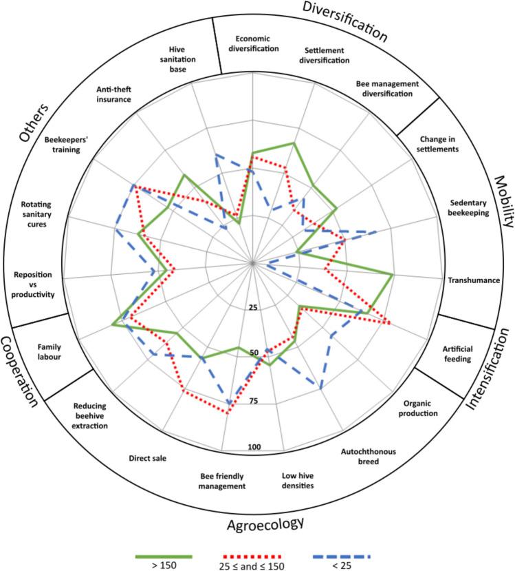 https://cdn.ncbi.nlm.nih.gov/pmc/blobs/aa21/11871193/457024835ced/13280_2024_2099_Fig4_HTML.jpg