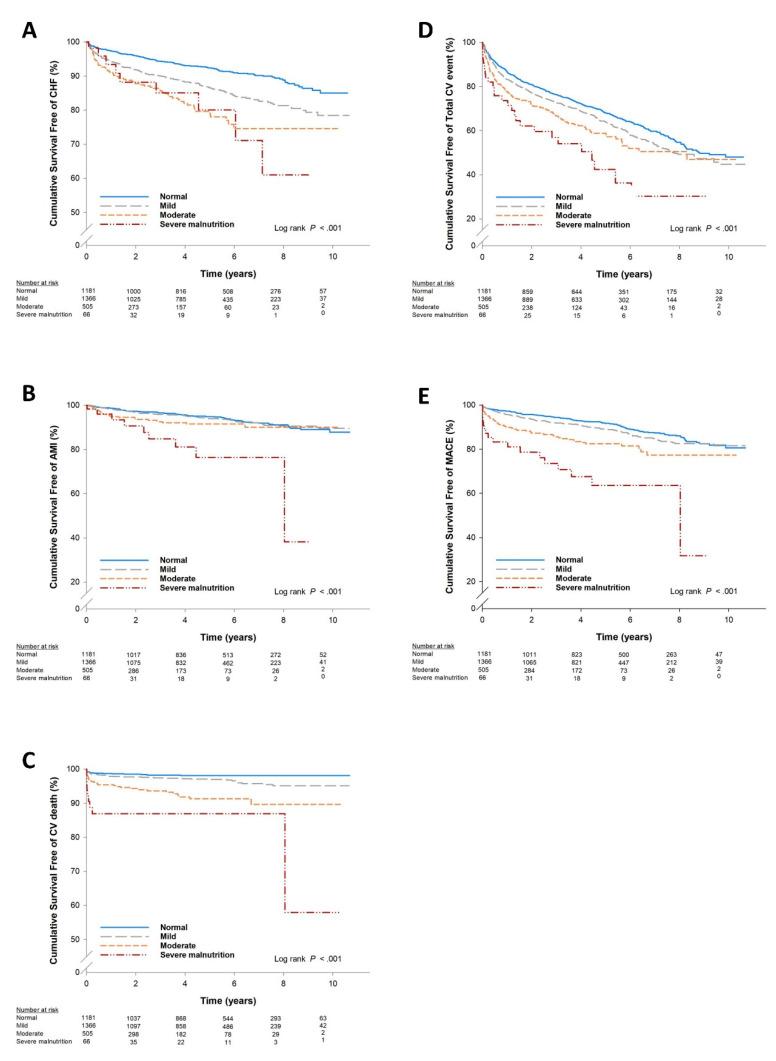 https://cdn.ncbi.nlm.nih.gov/pmc/blobs/aa21/7282248/3d172ac79fbd/nutrients-12-01295-g001.jpg
