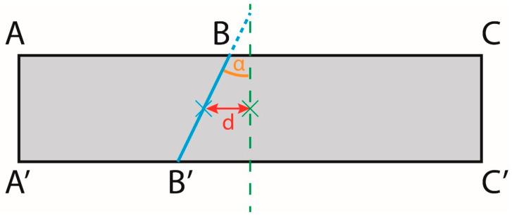 https://cdn.ncbi.nlm.nih.gov/pmc/blobs/aa21/9397049/b176ff17b5e0/biomimetics-07-00103-g0A1.jpg