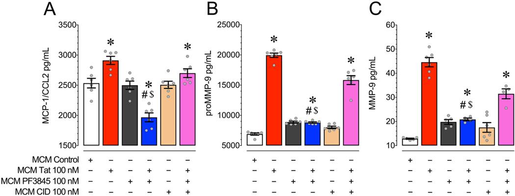 https://cdn.ncbi.nlm.nih.gov/pmc/blobs/aa24/8984429/b8371ddf1536/nihms-1685475-f0004.jpg