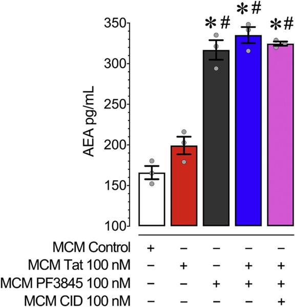 https://cdn.ncbi.nlm.nih.gov/pmc/blobs/aa24/8984429/bfe8c51bf4bd/nihms-1685475-f0006.jpg