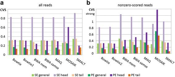https://cdn.ncbi.nlm.nih.gov/pmc/blobs/aa25/5836841/80e3157cbc2b/12864_2018_4475_Fig4_HTML.jpg