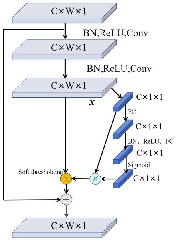 https://cdn.ncbi.nlm.nih.gov/pmc/blobs/aa28/11511339/c6b0c6c7edd6/sensors-24-06510-g002.jpg