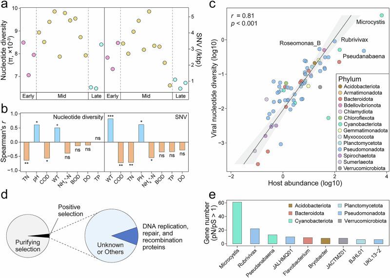 https://cdn.ncbi.nlm.nih.gov/pmc/blobs/aa28/12397367/3e1bb17d2b0f/41522_2025_771_Fig4_HTML.jpg