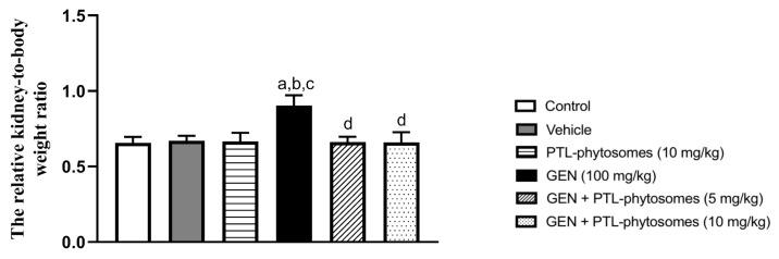 https://cdn.ncbi.nlm.nih.gov/pmc/blobs/aa29/10053629/89c20b5f6953/molecules-28-02741-g002.jpg