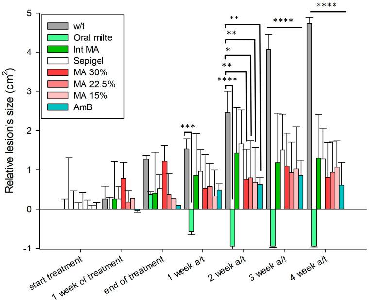 https://cdn.ncbi.nlm.nih.gov/pmc/blobs/aa29/11357575/2bd08a699d19/pathogens-13-00712-g005.jpg