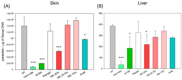 https://cdn.ncbi.nlm.nih.gov/pmc/blobs/aa29/11357575/3055e26dcd9b/pathogens-13-00712-g006.jpg