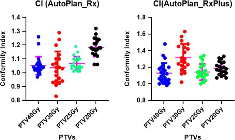 https://cdn.ncbi.nlm.nih.gov/pmc/blobs/aa2b/6572905/73689263967d/10.1177_1533033819851520-fig5.jpg