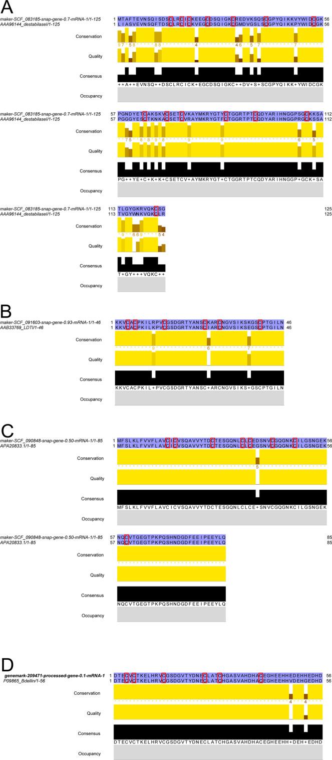 https://cdn.ncbi.nlm.nih.gov/pmc/blobs/aa2c/7303139/ba4aea897580/41598_2020_66749_Fig1_HTML.jpg