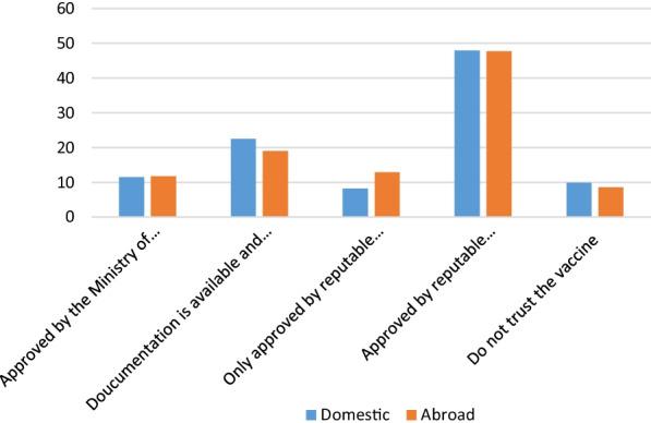 https://cdn.ncbi.nlm.nih.gov/pmc/blobs/aa2d/9396880/94075bee7990/12879_2022_7675_Fig1_HTML.jpg