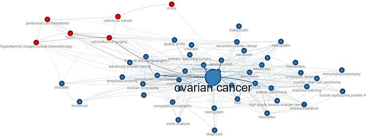https://cdn.ncbi.nlm.nih.gov/pmc/blobs/aa2e/12307554/033617516ed3/JMDH-18-4197-g0013.jpg